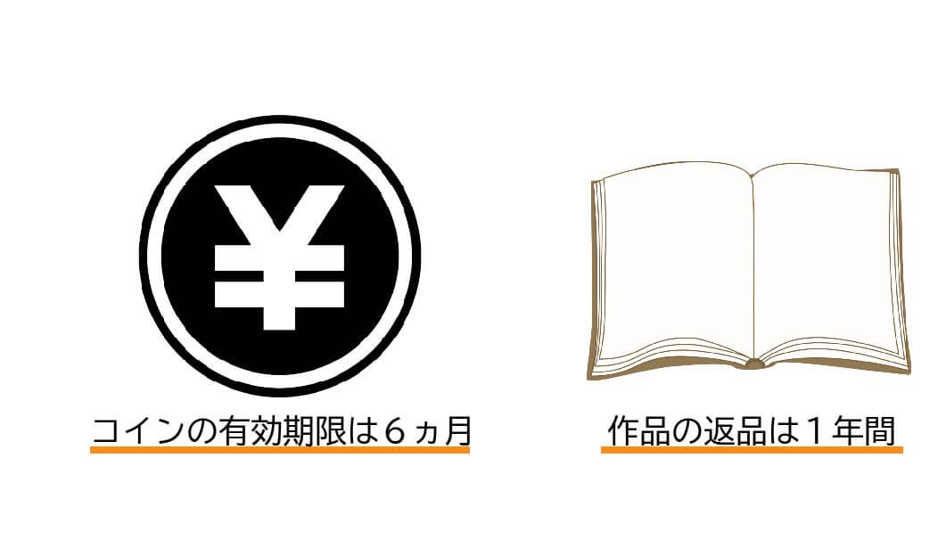 本 返品 有効期間