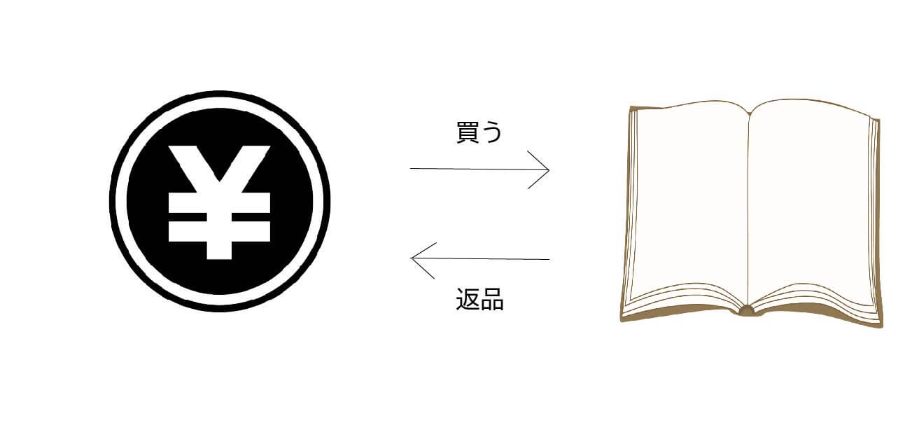 本 返品